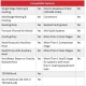 Honeywell Home Programmable Thermostat